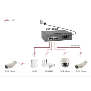 SOLDES TOUT À Remise 😍 LevelOne GEP-0522 Commutateur Réseau Gigabit Ethernet (10/100/1000) Connexion Ethernet, Supportant L’alimentation Via Ce Port (P 🎉 7