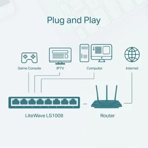 magasin pour Budget 😀 TP-LINK LS1008 Commutateur Réseau Non-géré Fast Ethernet (10/100) Blanc 🧨 14