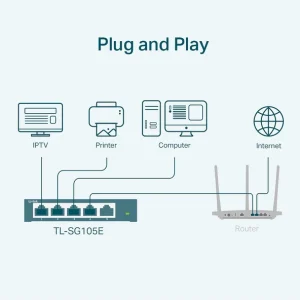 Nouveau 😍 TP-LINK TL-SG105E Commutateur Réseau L2 Gigabit Ethernet (10/100/1000) Noir 🎉 vente à bas prix 12